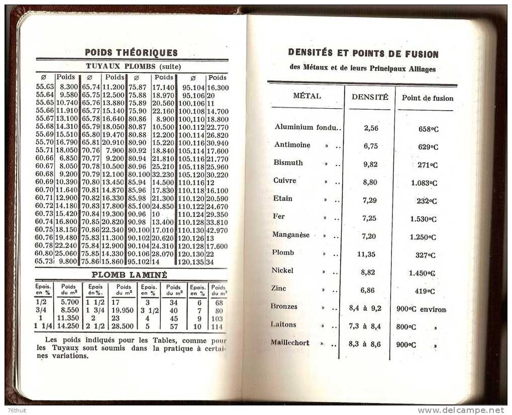 1973- AGENDA - VADE-MECUM Des Utilisateurs De Métaux En Tubes & En Feuilles - Klein Formaat: 1971-80