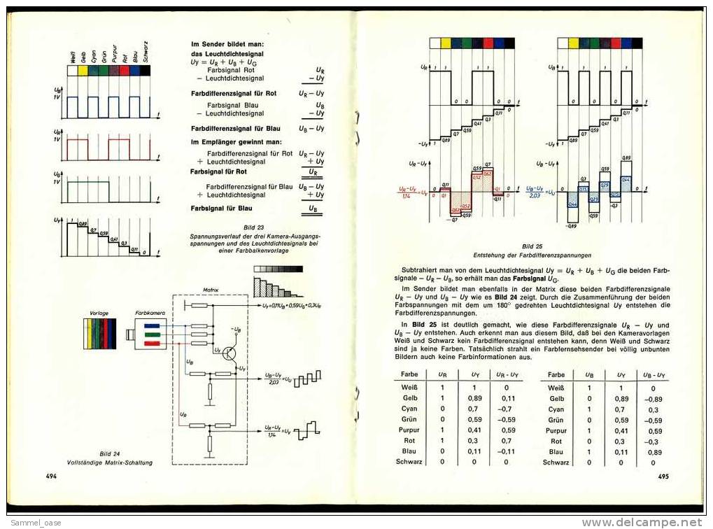 Fach - Zeitschrift  , Der Junge Radio Fernseh Und Industrie Elektroniker  11 / 1971 - Computer Sciences