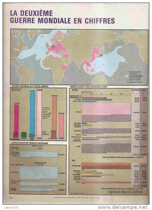 REVUE HEBDOMADAIRE ** HISTORIA MAGAZINE " - N° ?**   -   * LA 2EME GUERRE MONDIALE EN CHIFFRES * - French