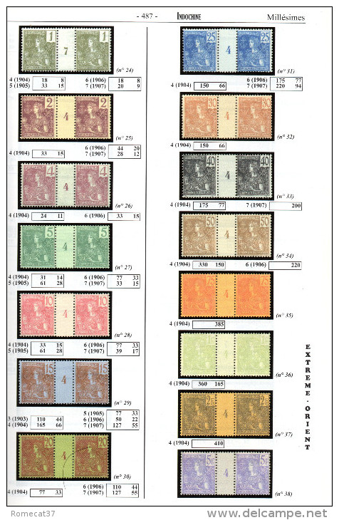 Indochine N°32 Paire Milésimée Nsg TB Cote 66 Euros !!!RARE - Ongebruikt