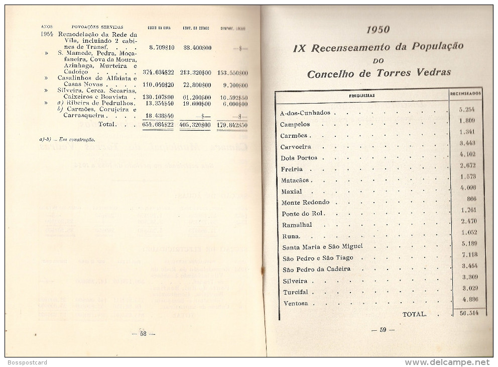 Torres Vedras - Relatório da Gerência desta Câmara no ano de 1954