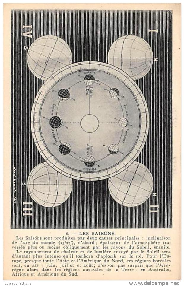 Thème    Astronomie   Explication De La Planète Terre En 7 Cartes. - Astronomy