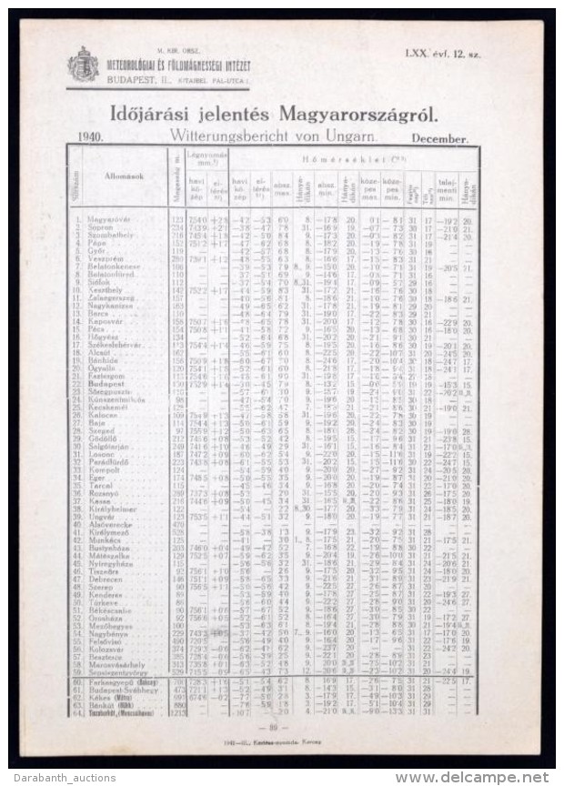 1940 IdÅ‘járási Jelentés Magyarországról 8p. - Non Classés