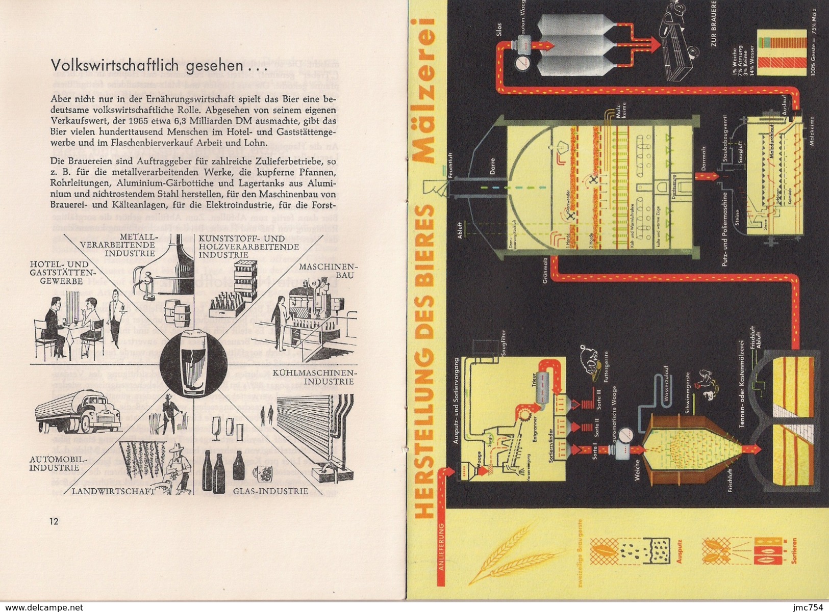 Brochure Sur La Brasserie Allemande Schultheiss. Fabrication De La Bière. - Manger & Boire