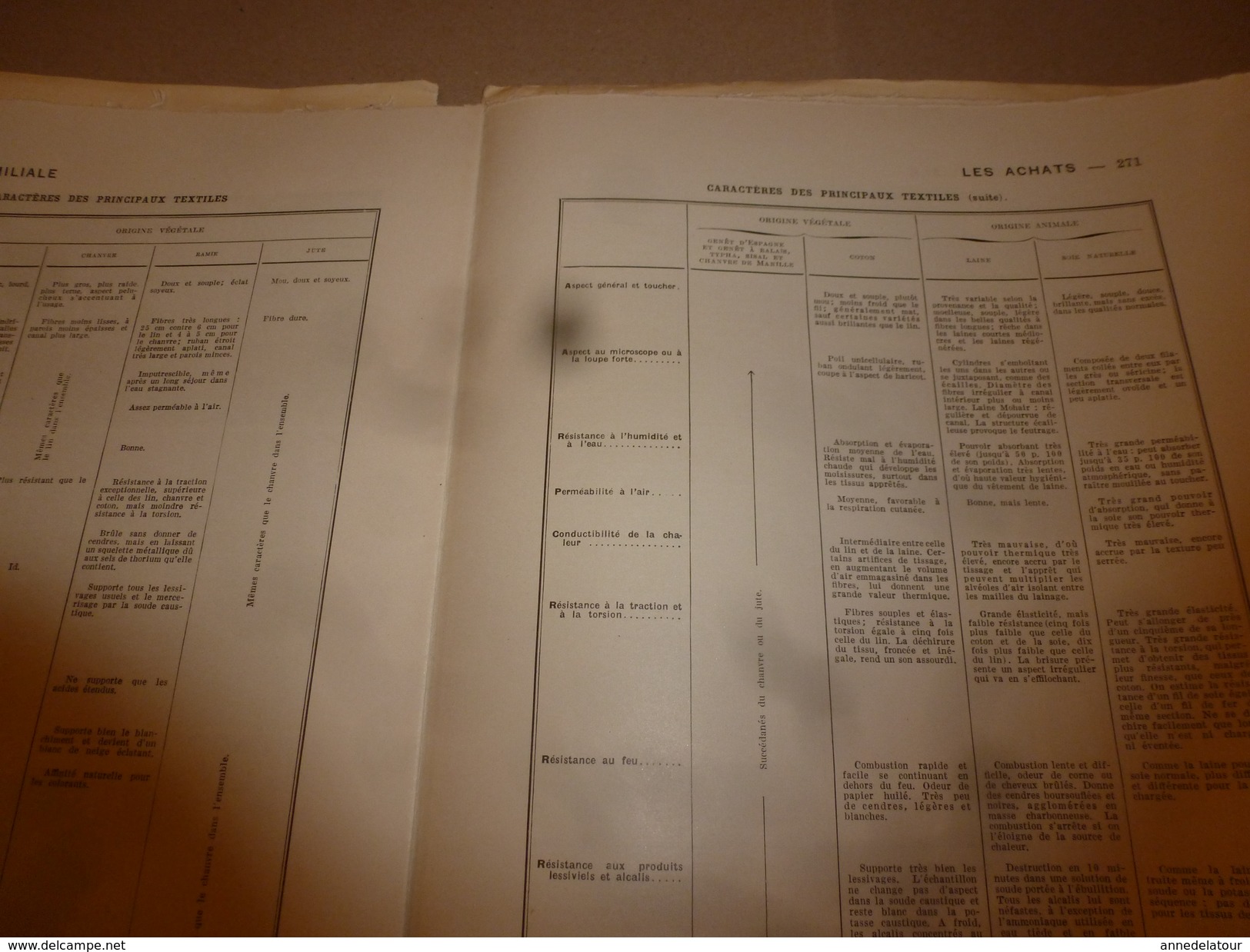 1950 ENCYCLOPEDIE FAMILIALE LAROUSSE -> Les achats , L'alimentation rationnelle