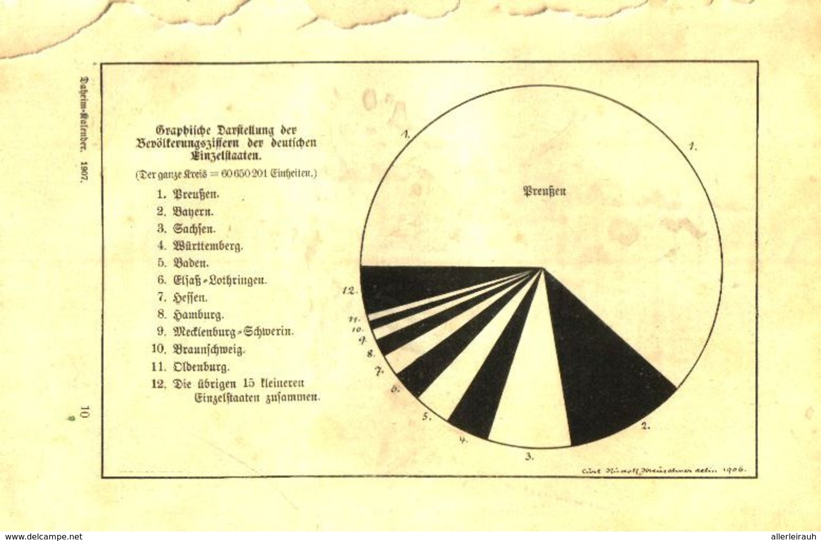 Von Der Letzten Volkszählung/ Artikel, Entnommen Aus Kalender / 1907 - Colis