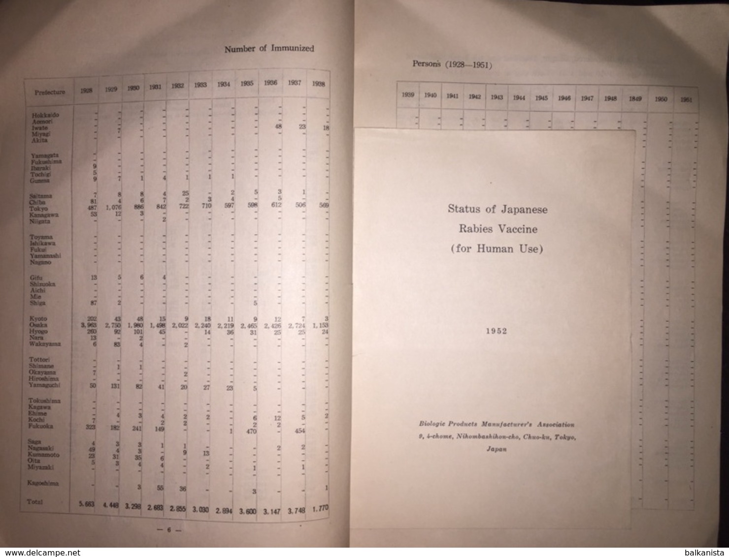 Rabies In Japan Ministry Of Welfare Tokyo 1952 - Other & Unclassified