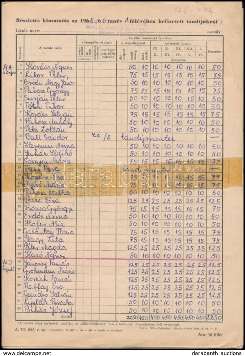 1965 Általános Iskolai Tandíjkimutatás  összesen 4.200 Ft Névértékű Illetékbélyeggel - Unclassified