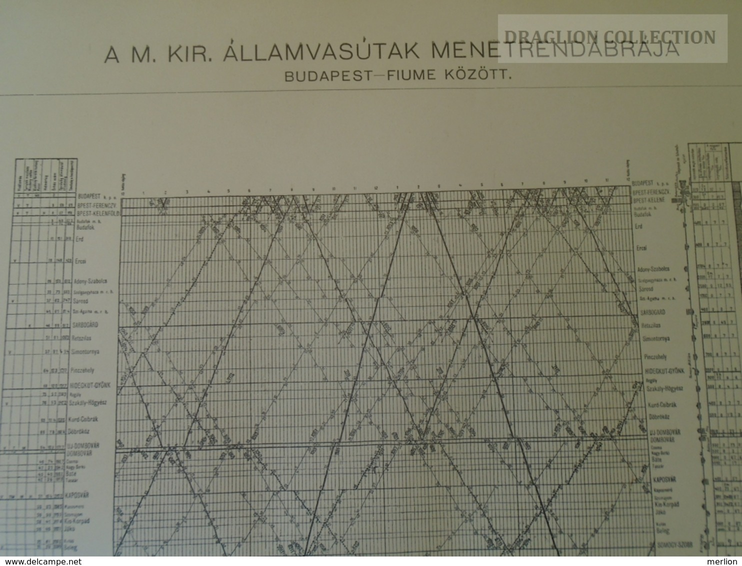 W515.17  Timetable  Train Railway Budapest -Fiume  Ca 1895-  Ca 125 Years Old Map For Pallas Lexikon Hungary Ca 1890 - Europa