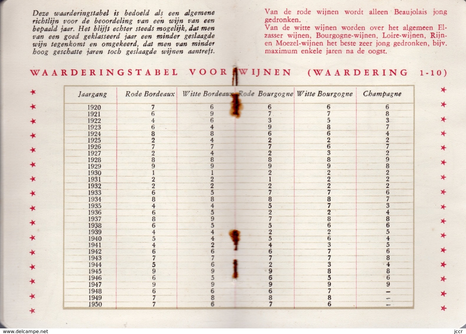 Wenken voor liefhebbers van de wijn (Astuces pour les amateurs de vin) - H. C. Wyers C.V. Dordrecht - vers 1955