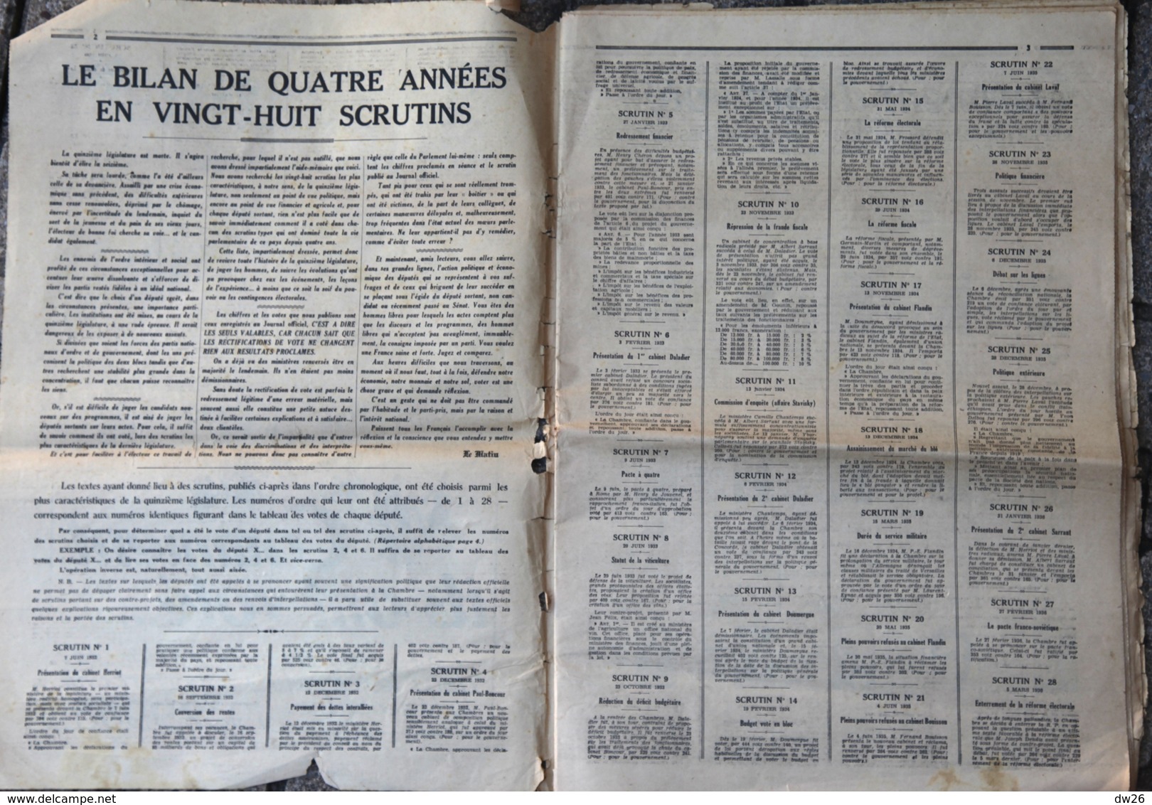 Le Journal Le Matin Présente Les élections 1936 - Comment Ils Ont Voté: Votes Des Députés Dans Scrutins 1932-36 - Andere & Zonder Classificatie