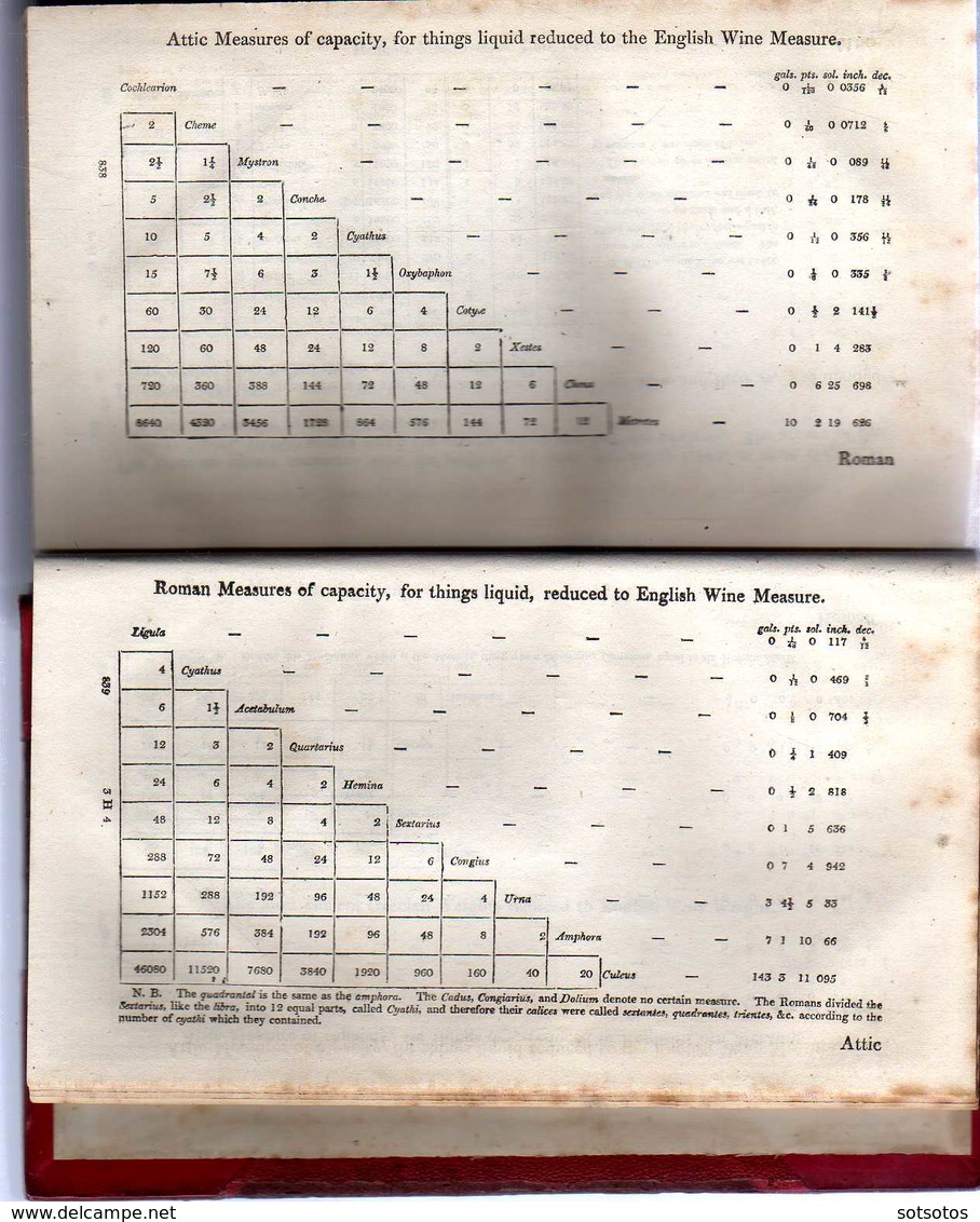 A CLASSICAL DICTIONARY, containing a copius account of all the PROPER NAMES mentioned in ANCIENT AUTHORS with the value