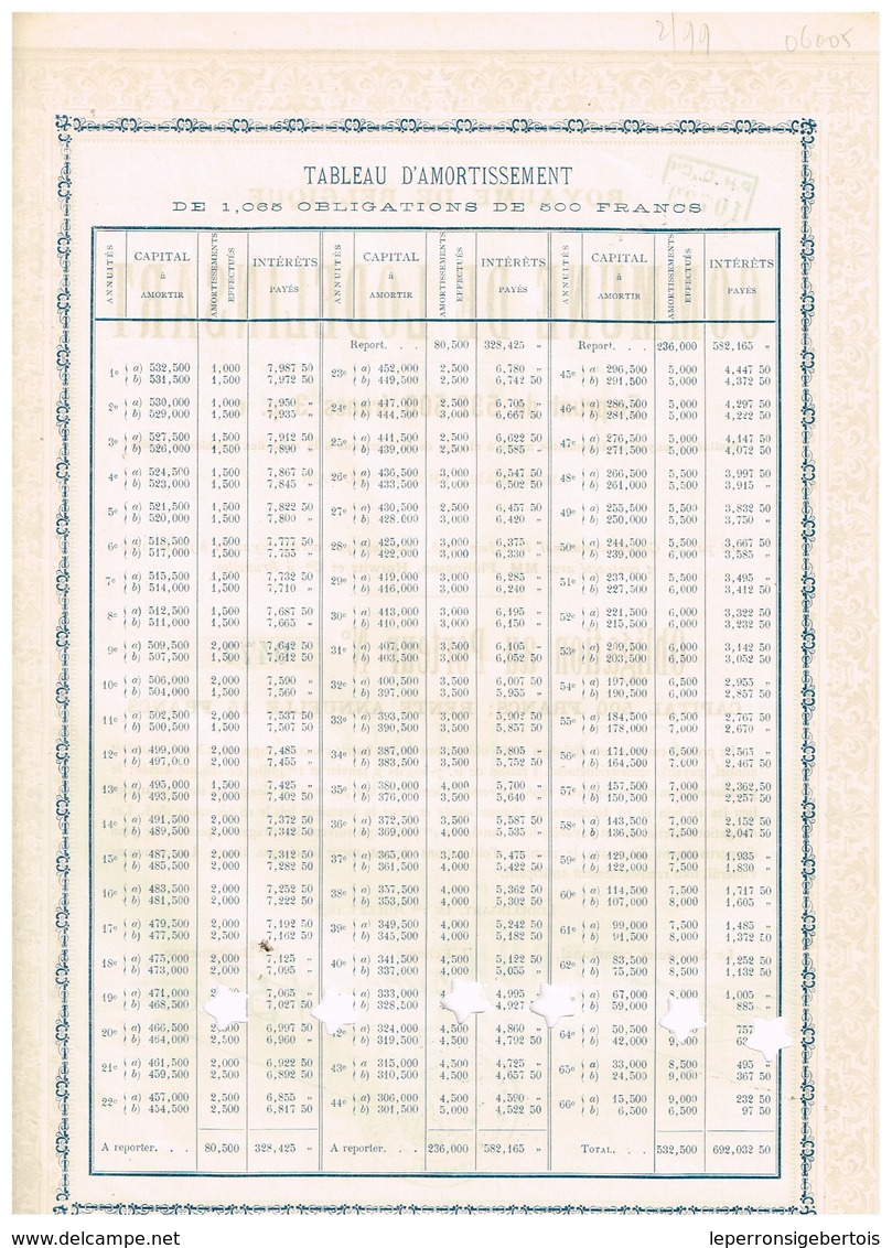 Titre Ancien - Royaume De Belgique - Commune De Lodelinsart - Obligation De 1895 - J - L