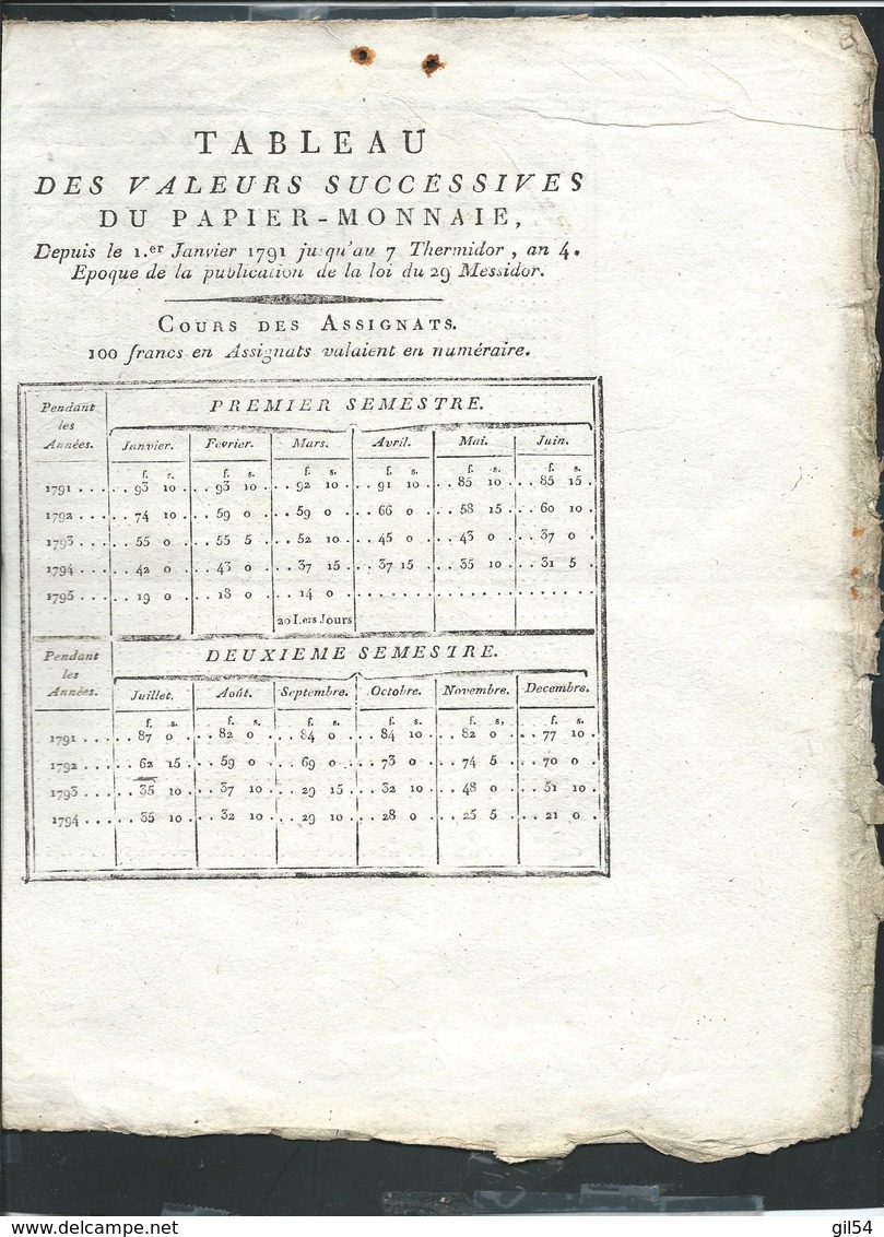 Dossier Watten ( Nord) - Révolution Fr- Tableau  Fixation  Valeur  Assignats , An 3 , An 4   Lire Détail Modb133 - Assignate