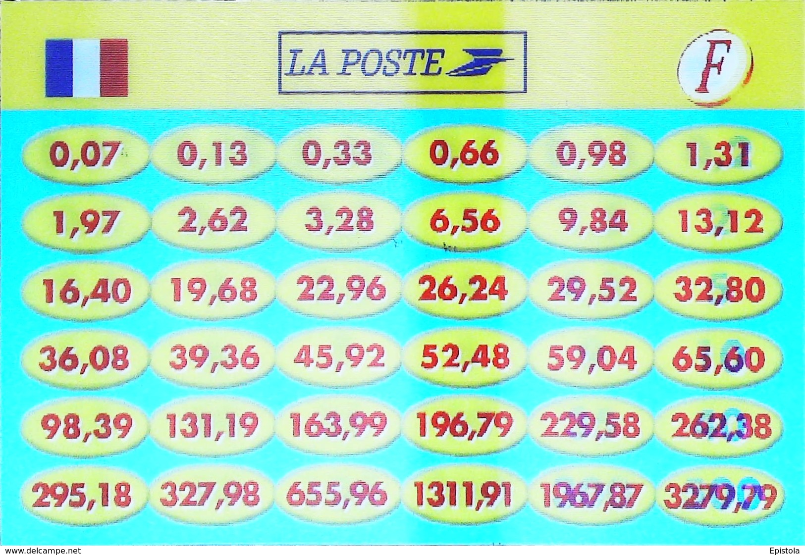 Matériel - CONVERTISSEUR "LA POSTE" Monnaie Franc Euro - CARTE 3 D - 3  DIMENSION POSTCARD
