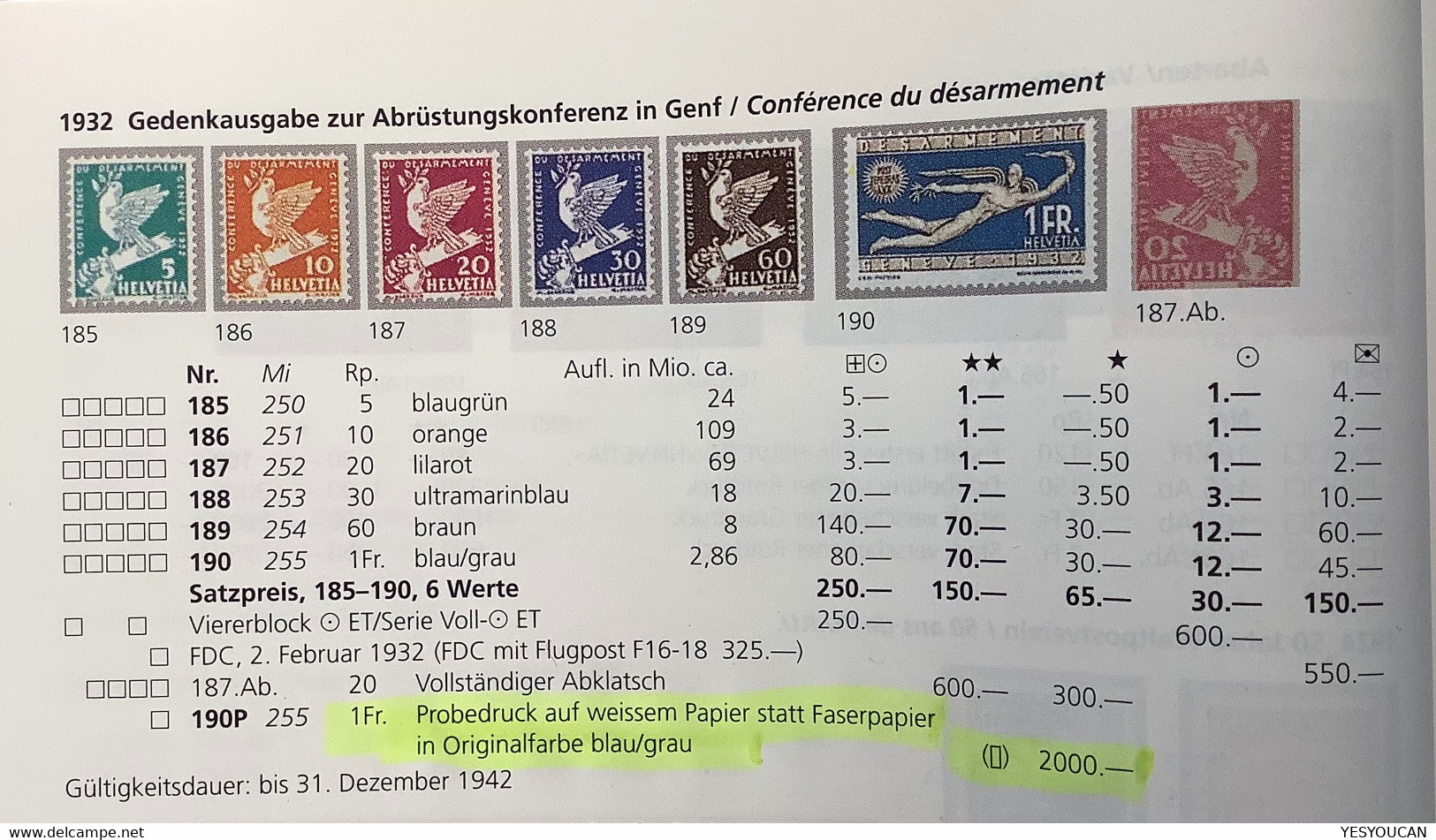 RARITÄT: 1932 Abrüstungskonferenz 1 Fr Probedruck #190P(Schweiz WW2 War 1939-45 Guerre SDN Conférence Désarmement Genéve - Neufs