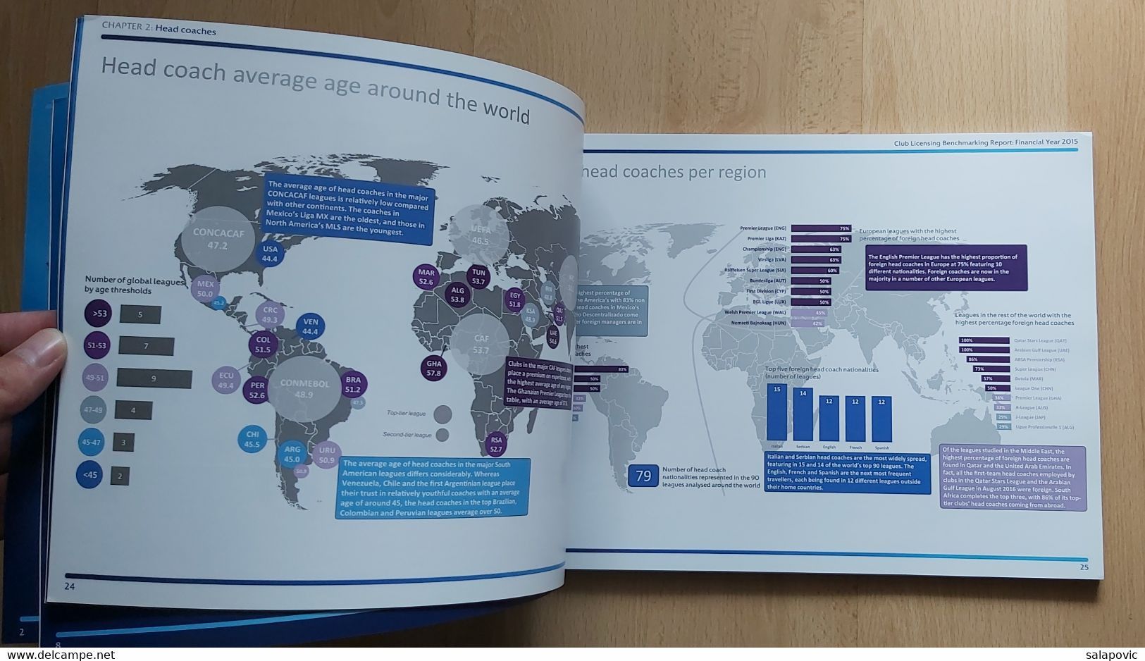 UEFA EUROPEAN CLUB FOOTBALLING LANDSCAPE 2015 - Libri