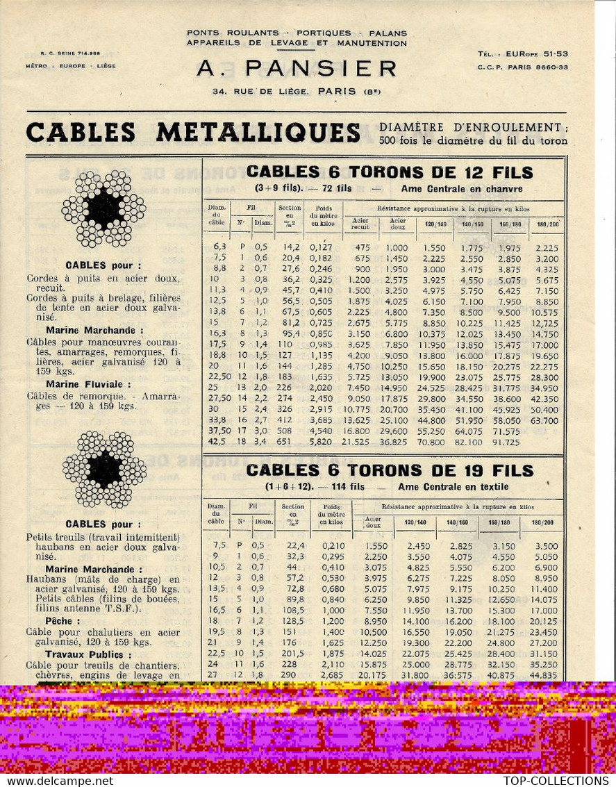 DOCUMENTATION ET MODELES SUR 2 PAGES A. PANSIER PARIS INDUSTRIE CABLES METALLIQUES A TORONS CIRCA 1950 B.E. VOIR SCANS - Autres Plans