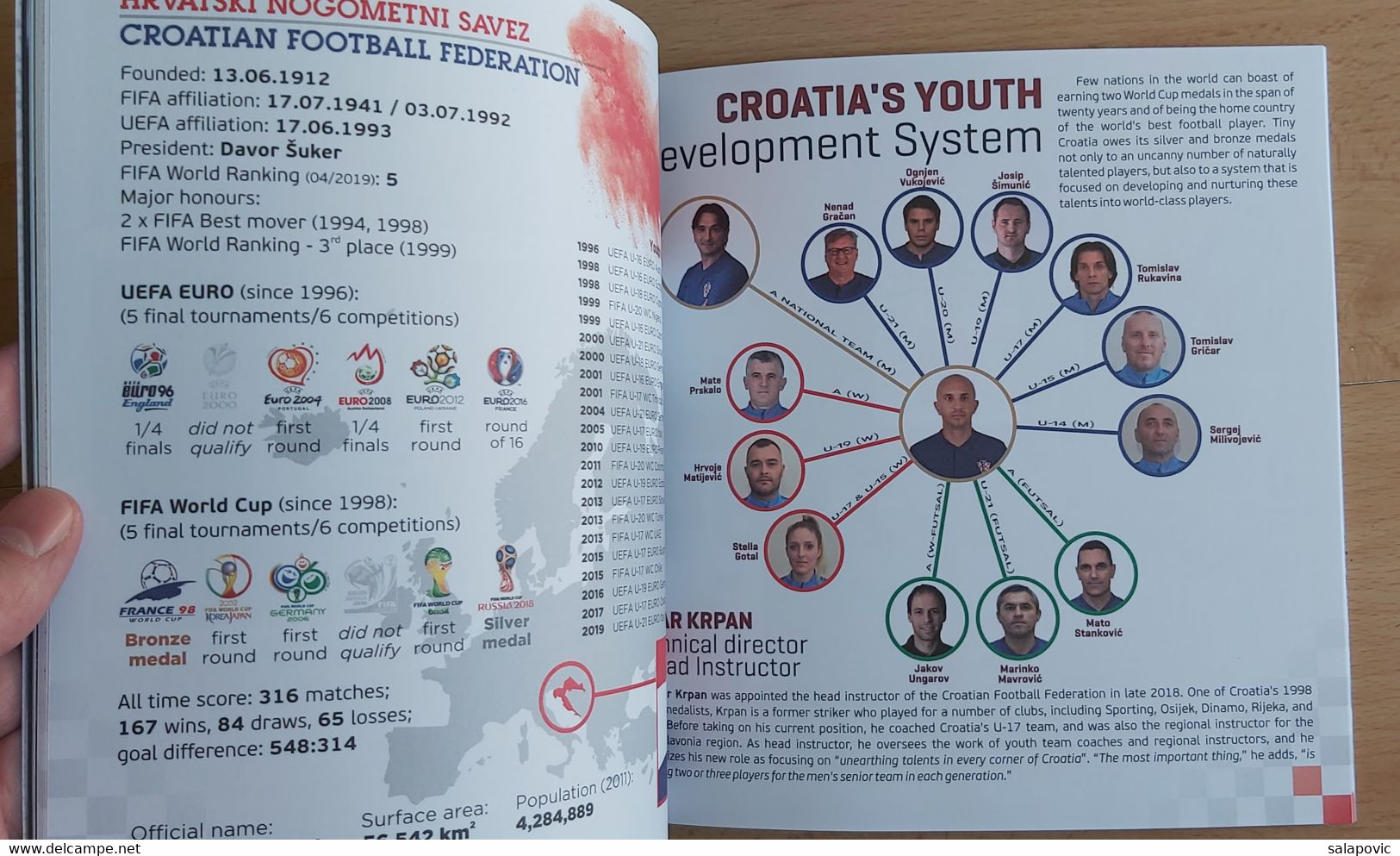 CROATIA National Football Team U - 21 2019 UEFA U - 21 EUROPEAN CHAMPIONSHIP FOOTBALL CROATIA FOOTBALL MATCH PROGRAM - Boeken