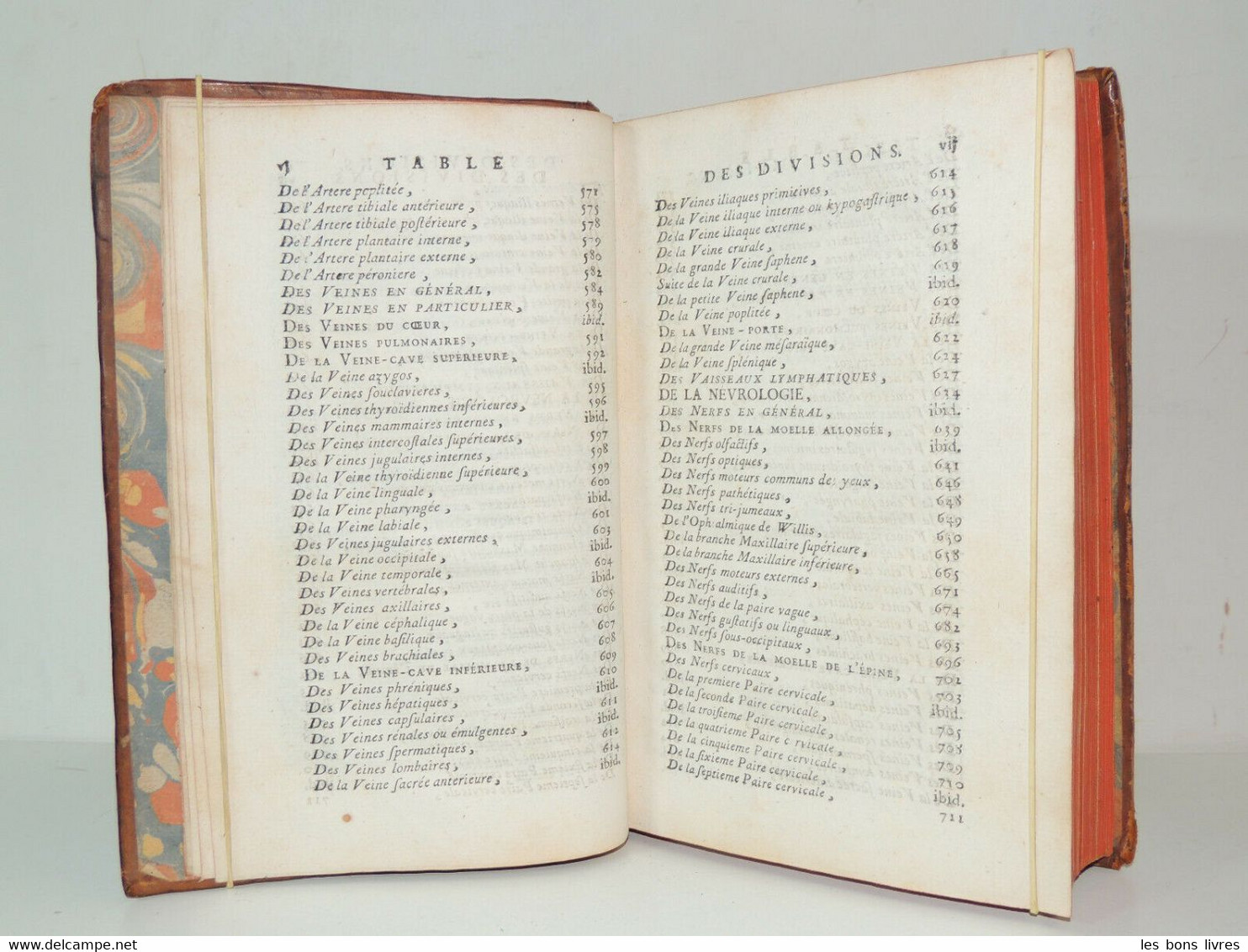 1775. Sabatier. Traité D'anatomie Ou Description Des Parties Du Corps Humain - Before 18th Century