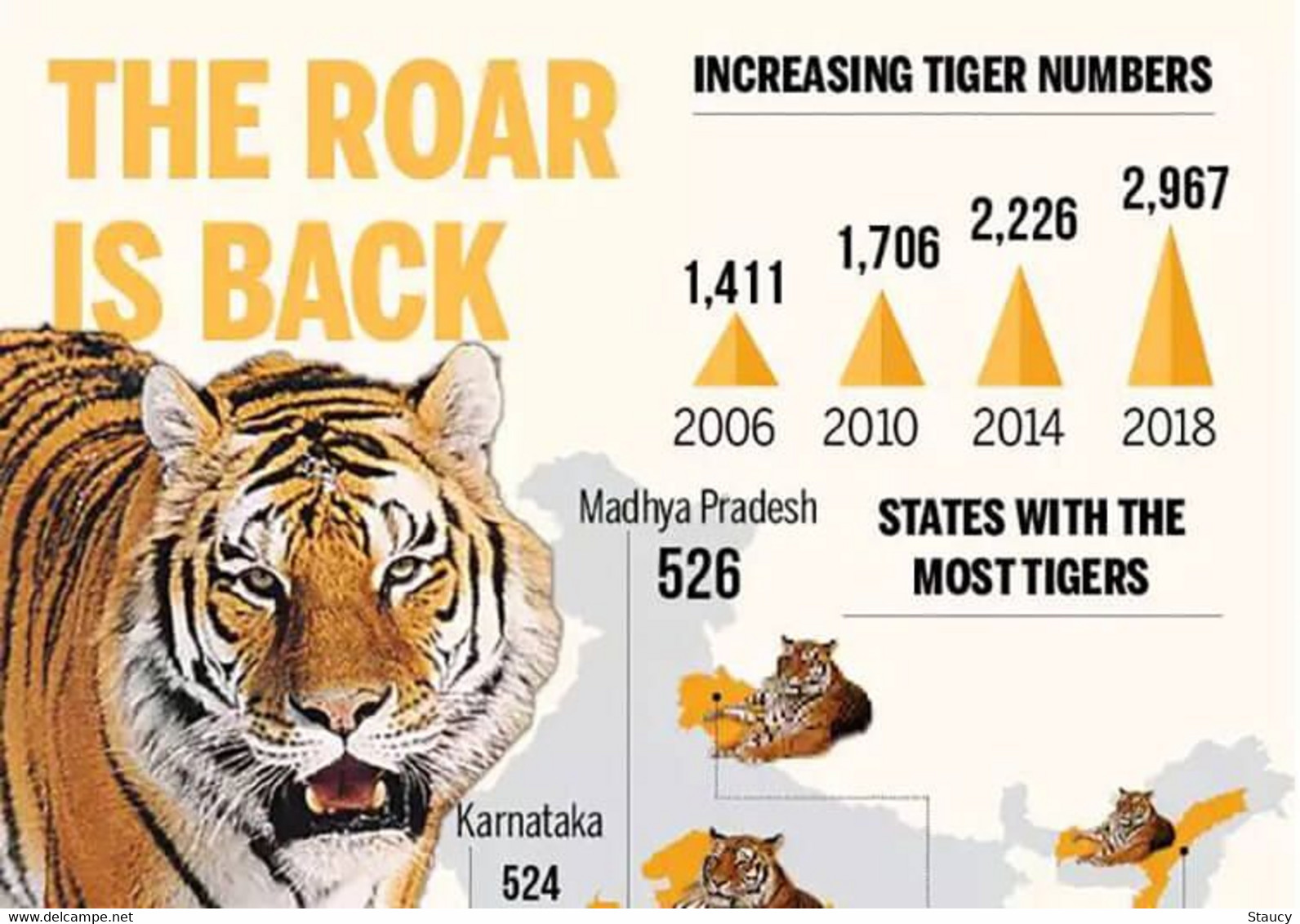 India 2022 2nd International Tiger Forum Block Of 4 Stamps MNH - Oblitérés