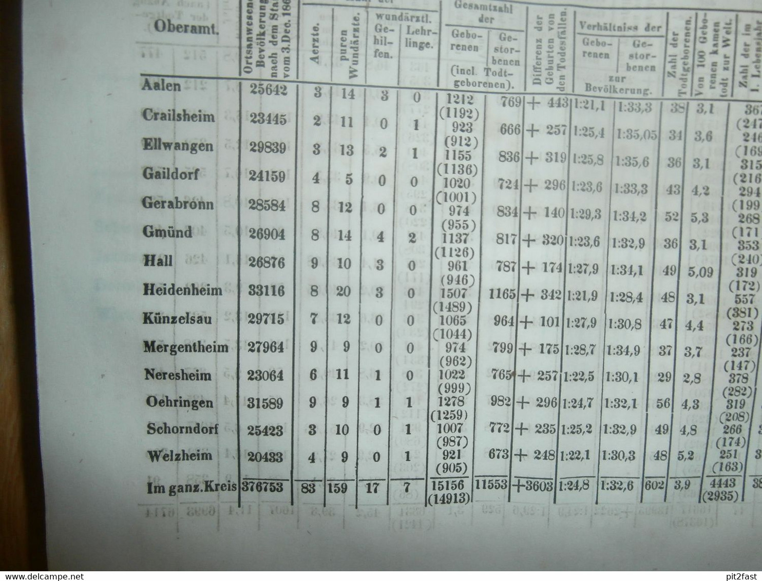 4 uralte Bücher , 1850 - 1865 , Medizin Correspondenzblatt Würtemberg , Arzt , Krankenhaus !!!