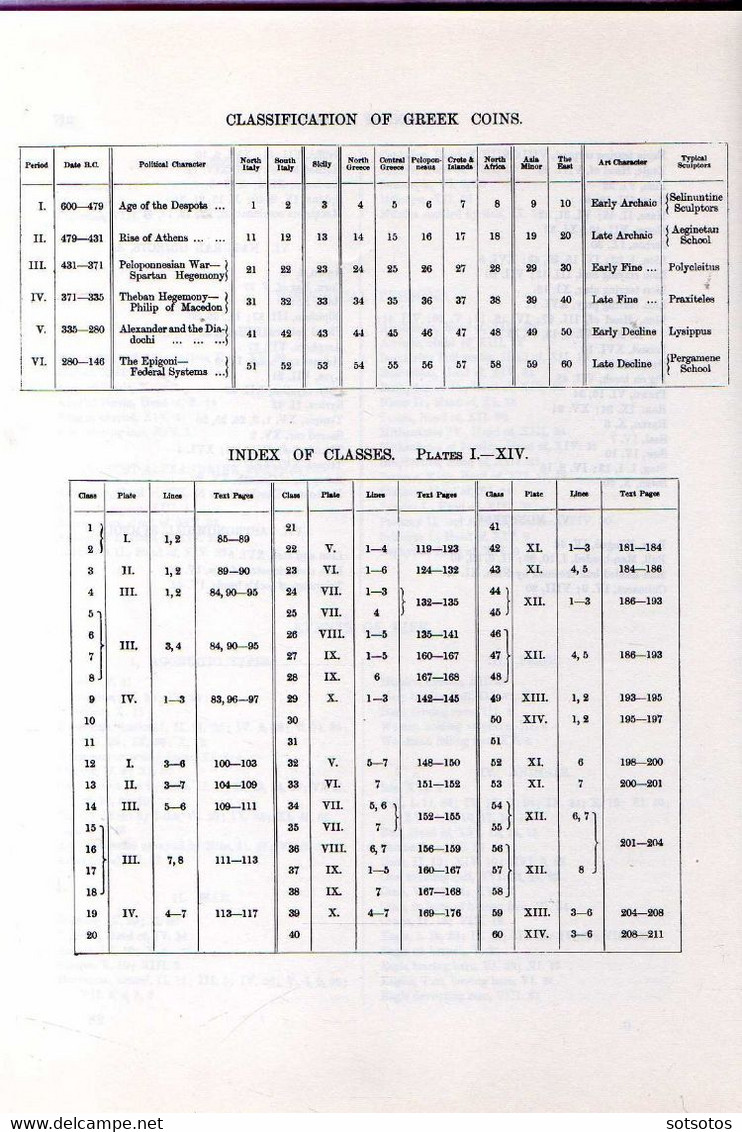 Archaeology and Types of Greek Coins by Percy Gardner,