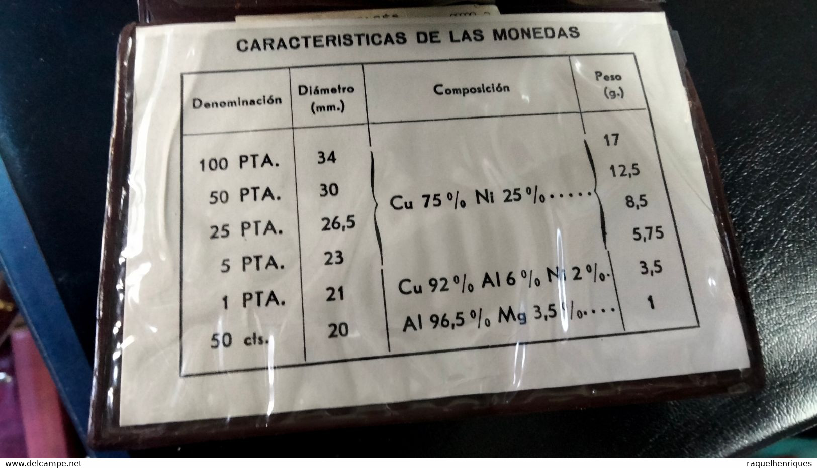SPAIN COIN SET 1982 - CAMPEONATO MUNDIAL DE FUTBOL  (PLB#02-36) - Ongebruikte Sets & Proefsets