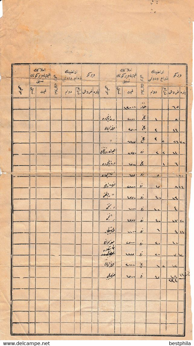 Turkey & Ottoman Empire -  Fiscal / Revenue & Rare Document With Stamps - 80 - Storia Postale