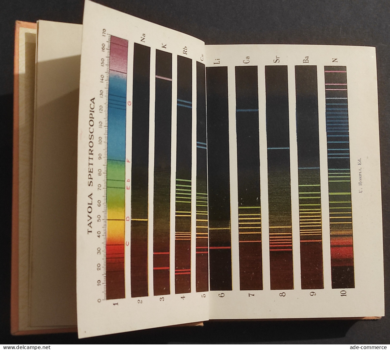 Analisi Chimica Qualitativa Di Sostanze Minerali Ed Organiche - Hoepli - 1923 - Wiskunde En Natuurkunde