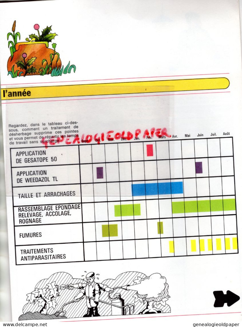 AGRICULTURE- PRODUITS RENTABILITE TRAITEMENTS DESHERBAGE SUR VOTRE EXPLOITATION--VIGNES- - Landbouw