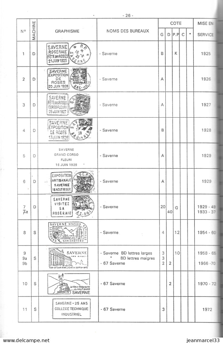 Catalogue Permanent Des Oblitérations Mécaniques Flammes Du Département 67 - Francia