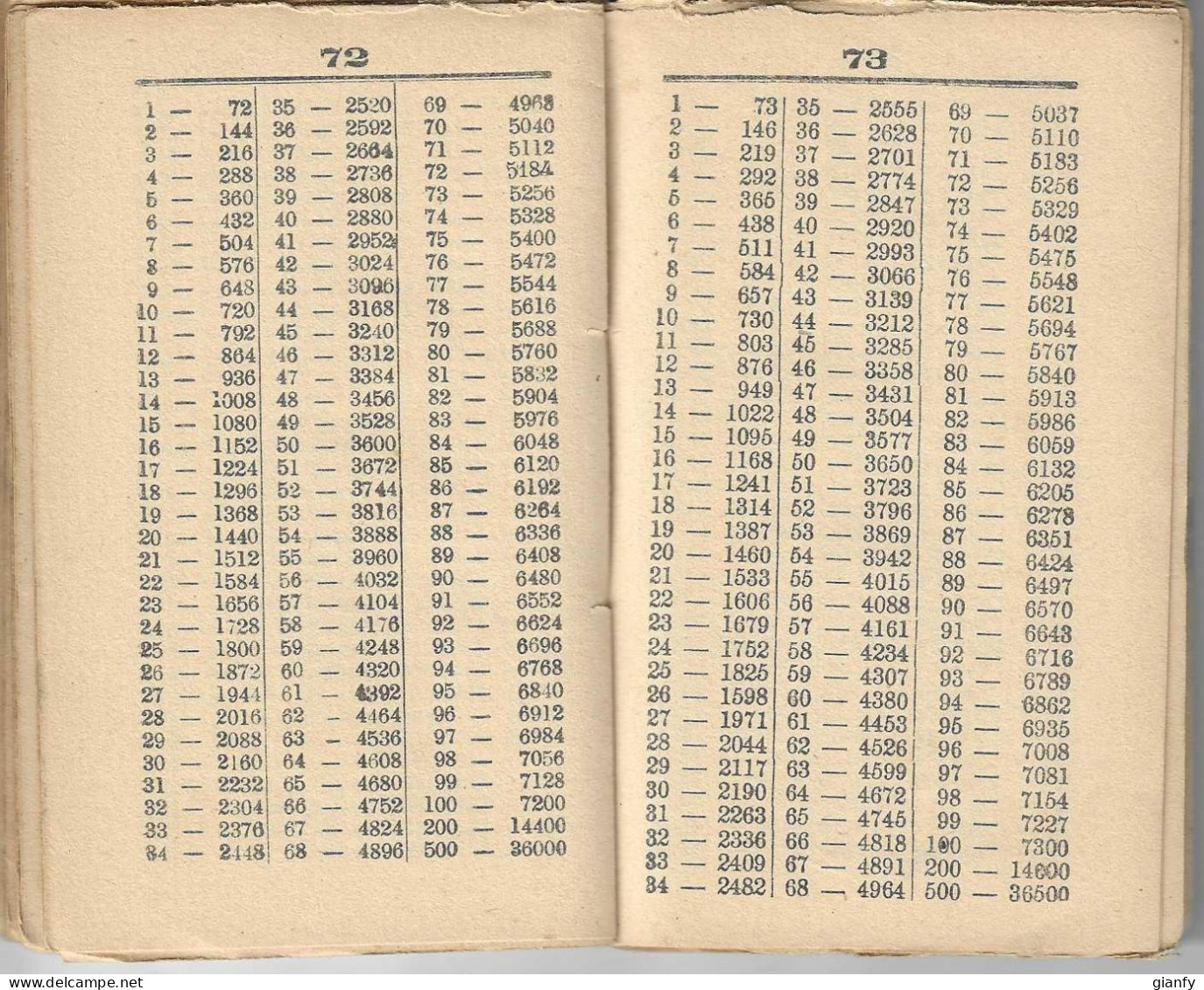 PRONTUARIO DEI CONTI FATTI CON INDICAZIONI COMMERCIALI - EDITRICE BIETTI - MILANO 1920 - Law & Economics