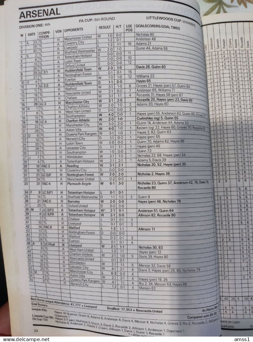 Livre The Football League Club Directory 1988 - 1950-Oggi