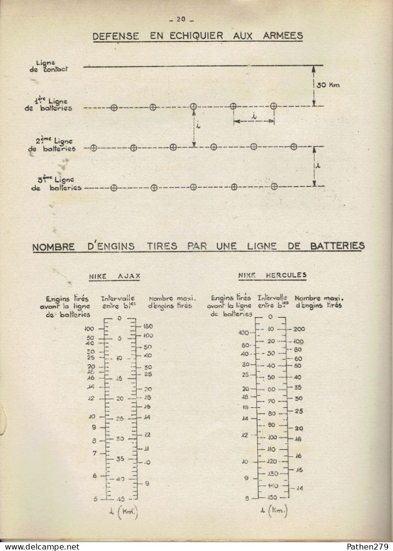 Fascicule De Cours ESAA Nimes 1958 - Le Déploiement Des Unités D'engins Sol-air - Cours Pratique De Tir Anti-aérien - Other & Unclassified