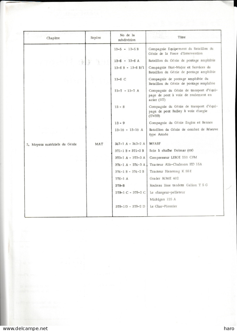 ARMEE BELGE - Bulletin D'information De L' Officier De Réserve Du Génie N°8 1969 (B356) Voir Descriptif - Français