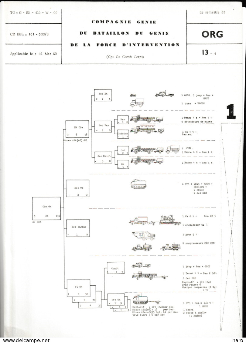 ARMEE BELGE - Bulletin D'information De L' Officier De Réserve Du Génie N°8 1969 (B356) Voir Descriptif - Francés