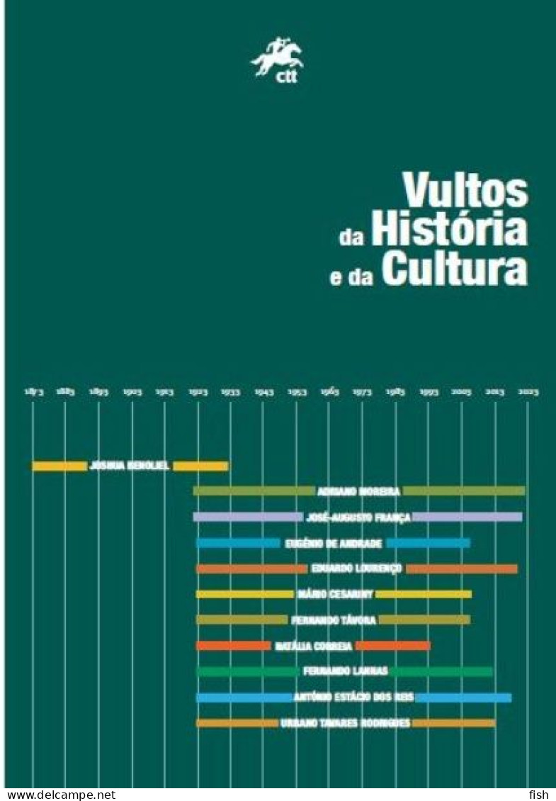 Portugal &  PGS Vultos Da História E Da Cultura Portuguesa 2023  (790070) - Libretti