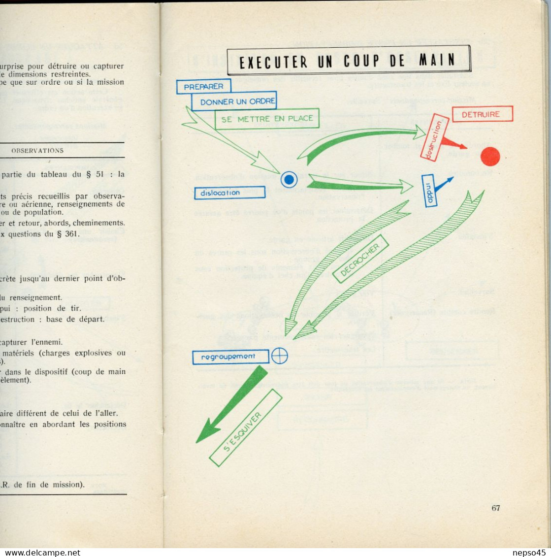 Notice sur le combat à pied de la section de Grenadiers - Voltigeurs.édition 1972.