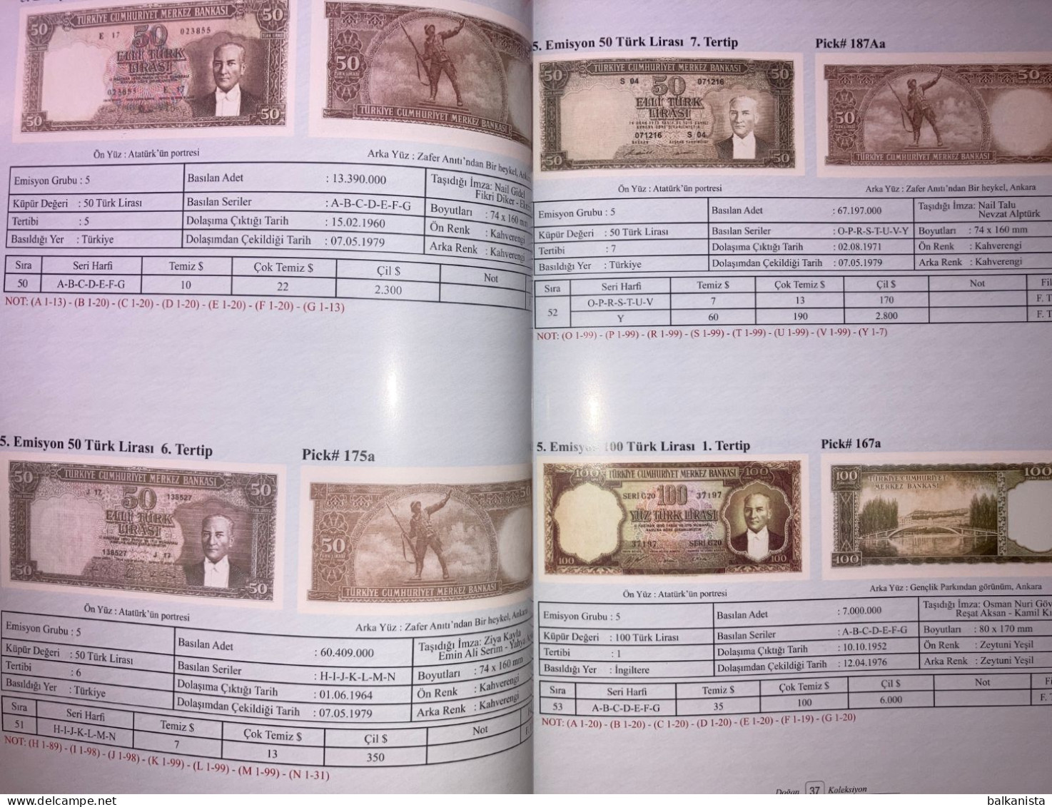 Dogan Koleksiyon Ottoman & Turkey Banknotes  Medals Coins Catalogue 2024 - Books & Software