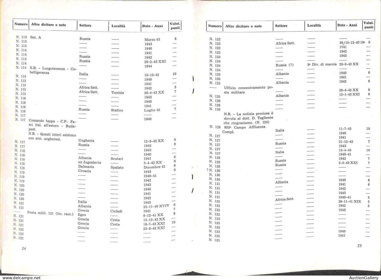 Biblioteca Filatelica - Italia - Elenco Posta Militare Italiana 1940/1945 - Posta Militare Italiana Nell'Africa Oriental - Autres & Non Classés