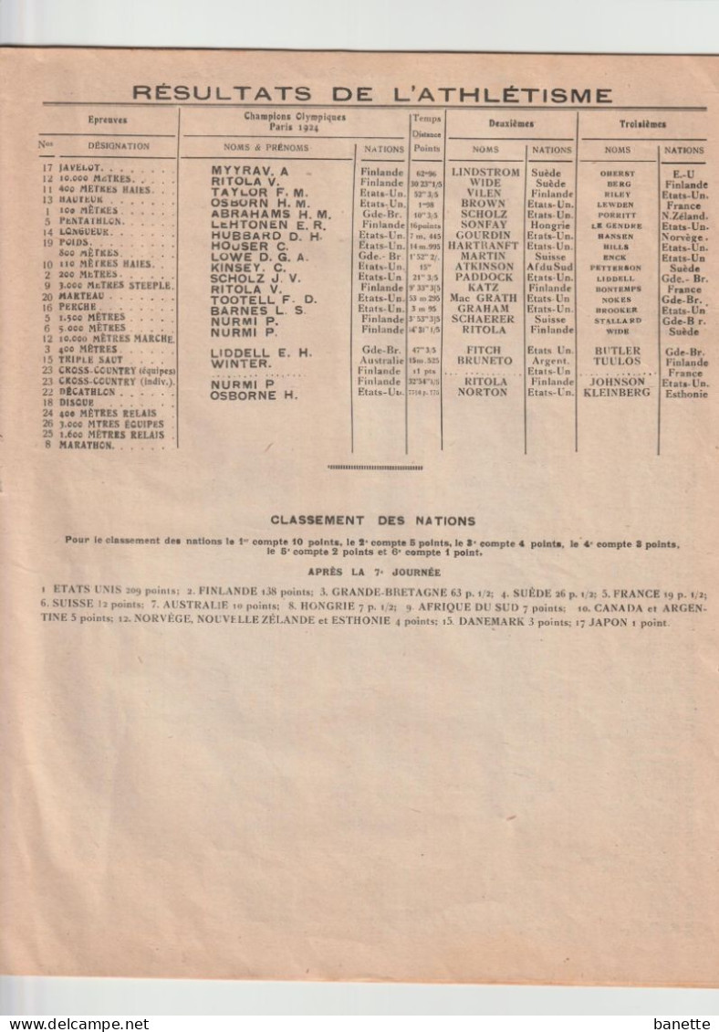 PARIS 1924   JEUX   OLYMPIQUES   ATHLETISME  -  OLYMPICS  GAMES  - JUEGOS OLIMPICOS