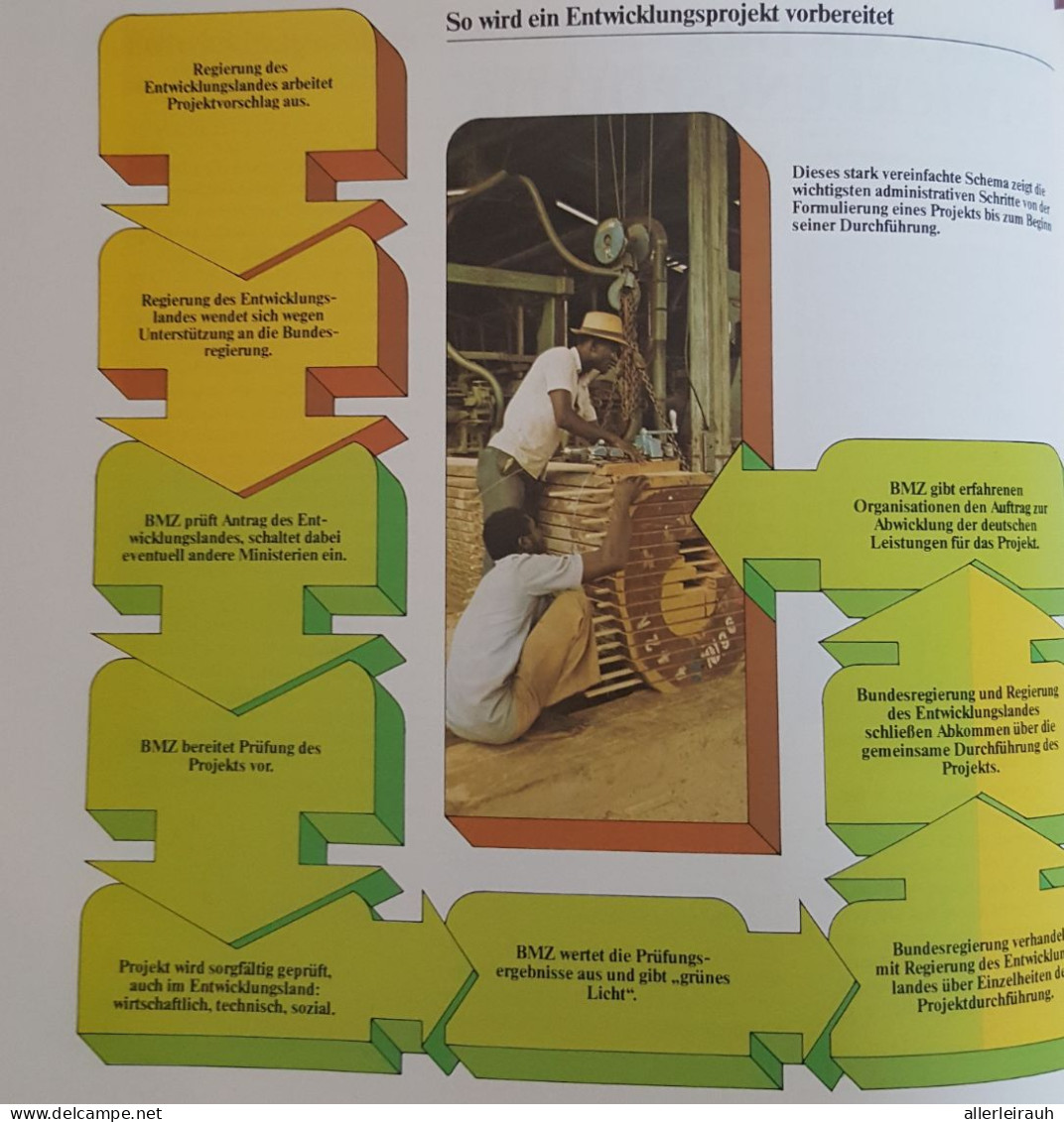 BMZ/ Zusamrmenarbeit Mit Entwicklungsländern / Juni 1980 - Sonstige & Ohne Zuordnung