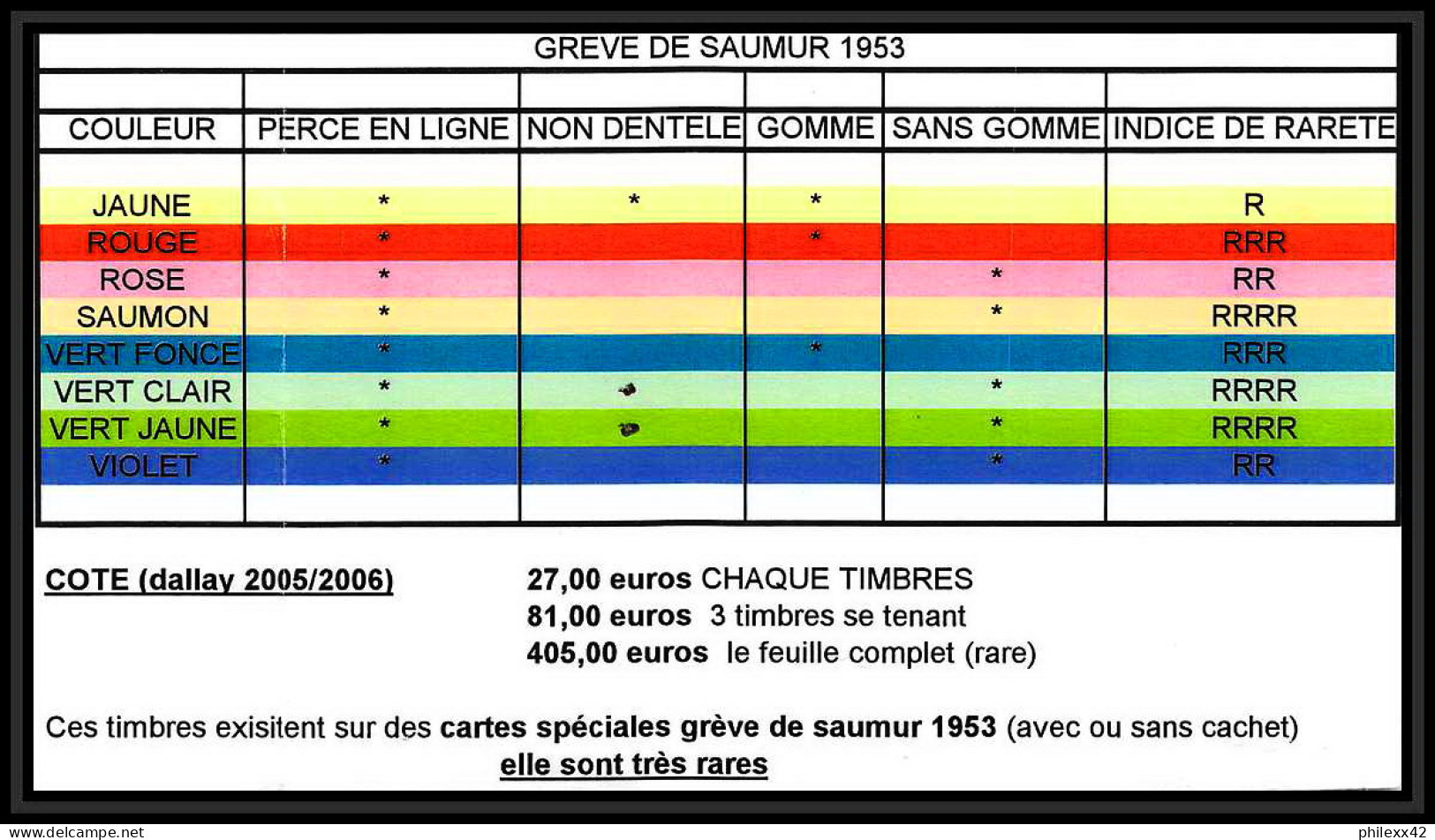 85583/ Maury N°4/6 Grève De Saumur 1953 Mixte 3 Couleurs Carte Anniversaire Chambre De Commerce - Autres & Non Classés