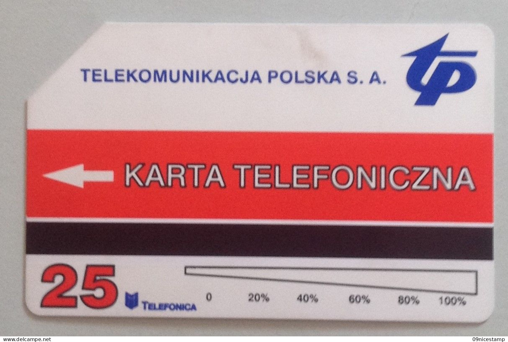 Pologne, Telefoncard, Empty And Used - Polonia