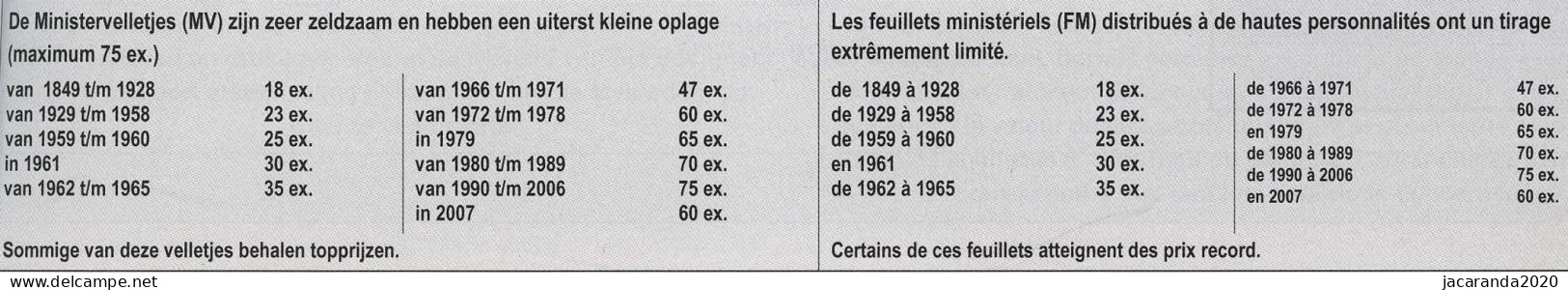 België 2760/61 MV - Sport - Kaatsen - Handbal - Balle Pelote  - Handball - Opl.: 75ex - Zeldzaam - Rare   - Feuillets Ministériels [MV/FM]