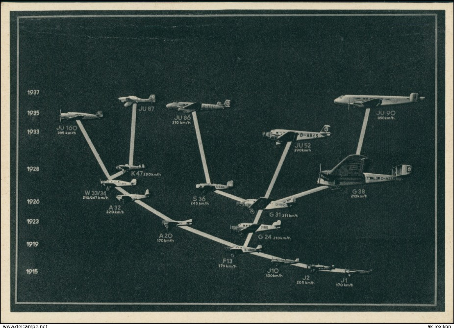   Flugzeugtypen - Junckers 1939  - 1939-1945: 2. Weltkrieg