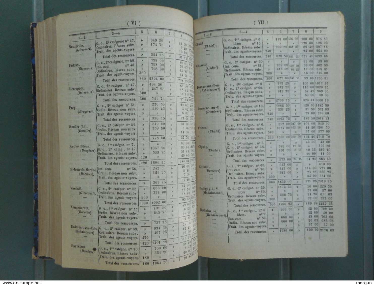 LORRAINE - VOSGES, 1877 - RECUEIL DES ACTES ADMINISTRATIFS DU DEPARTEMENT DES VOSGES ANNEE 1877 - Lorraine - Vosges