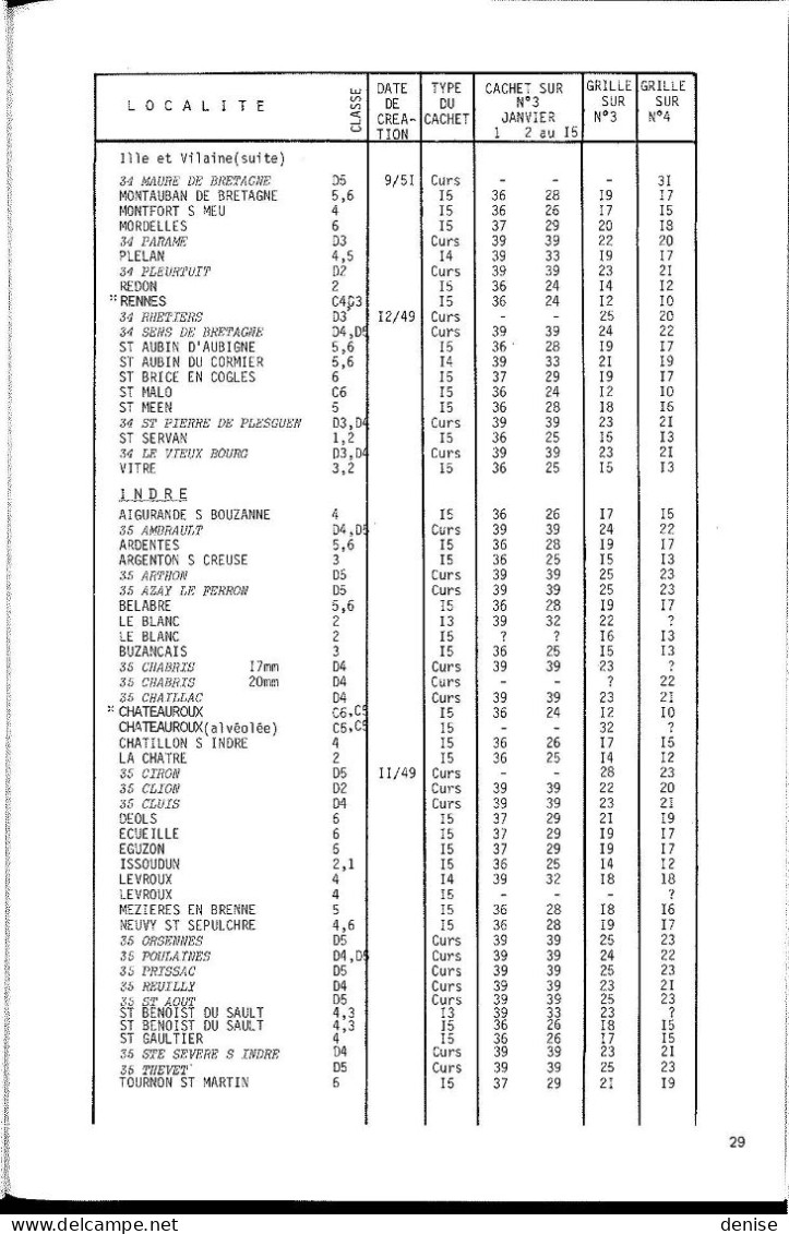 France - Catalogue Pothion Des Cachets De Grilles - 1981 - France