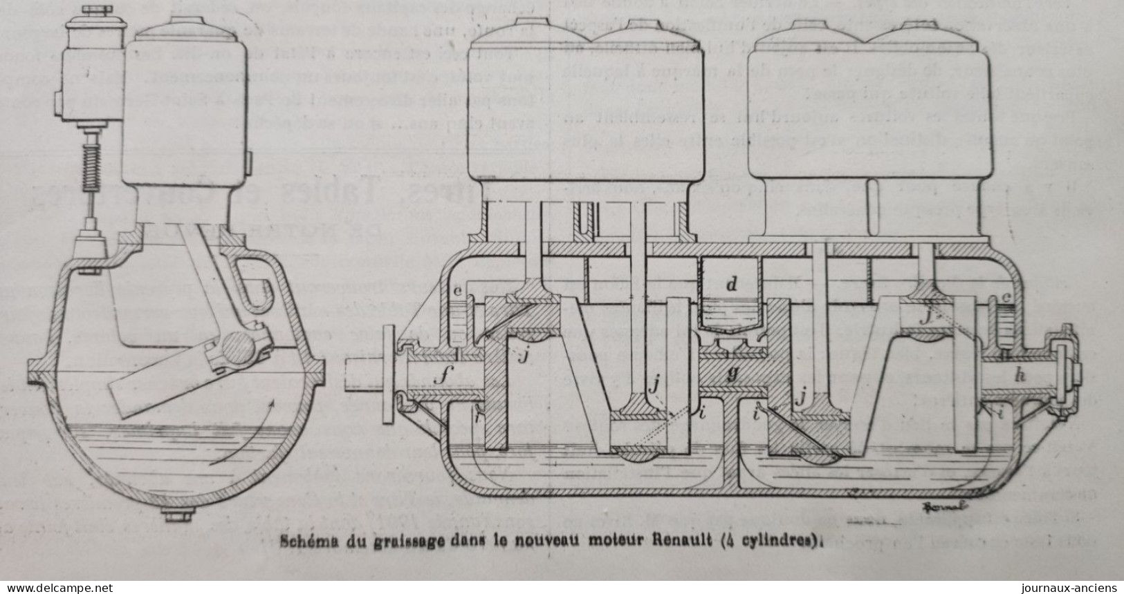 1902 AUTOMOBILE - Revue " LA LOCOMOTION " LE GRAISSAGE DU MOTEUR RENAULT Frères ( 4 Cylindres ) - 1900 - 1949